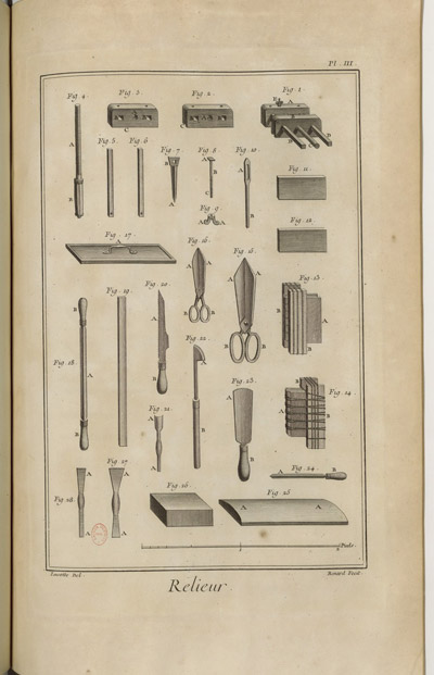 Plancha III. L’Encyclopédie. Fonte gallica.bnf.fr / Bibliothèque nationale de France.