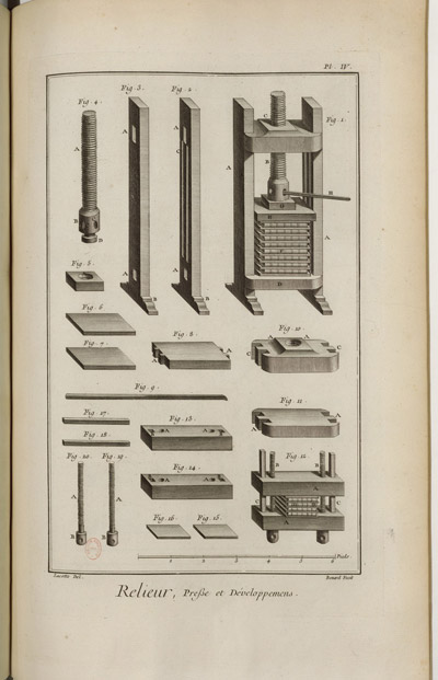 Plancha IV. L’Encyclopédie. Fonte gallica.bnf.fr / Bibliothèque nationale de France.